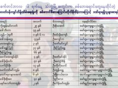 သံတွဲမြို့ကို စစ်ကောင်စီလေကြောင်း တိုက်ခိုက်မှုကြောင့် သေဆုံးဒဏ်ရာ ရရှိသူစာရင်း
