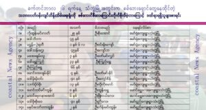 သံတွဲမြို့ကို စစ်ကောင်စီလေကြောင်း တိုက်ခိုက်မှုကြောင့် သေဆုံးဒဏ်ရာ ရရှိသူစာရင်း