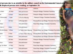 The List of Those Who Were Killed and Injured by The Military Council Air Attack in Thandwe