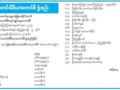 စစ်ကောင်စီက အသစ်ပြန်လည်ဖွဲ့စည်းလိုက်တဲ့ သတင်းမီဒီယာကောင်စီကို လက်မခံဘူးလို့ IPCM နဲ့ IMJA ကထုတ်ပြန်