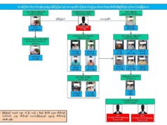 ရခိုင် နဲ့ မလေးရှာကို ပို့ဆောင်မယ့် အေအေ ပိုင်ဆိုင်တဲ့ မူးယစ်ဆေးဝါးတွေကို ဖမ်းဆီရမိပြန်ပြီးလို့ စကမ စွပ်စွဲလာပြန်