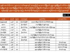 ရခိုင်မှာ ၃ ရက်အတွင်း စစ်ကော်မရှင်က ပစ်ခတ်တိုက်ခိုက်လို့ အရပ်သား ၁၀ ကျော်သေဆုံးကာ ၃၀ ကျော်ဒဏ်ရာရခဲ့